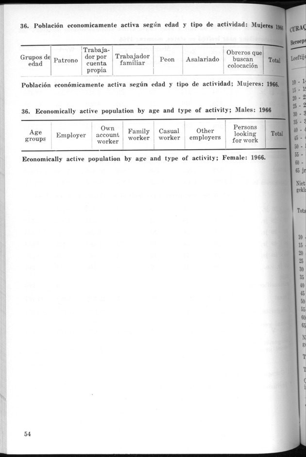 STATISTICAL YEARBOOK NETHERLANDS ANTILLES 1970 - Page 54