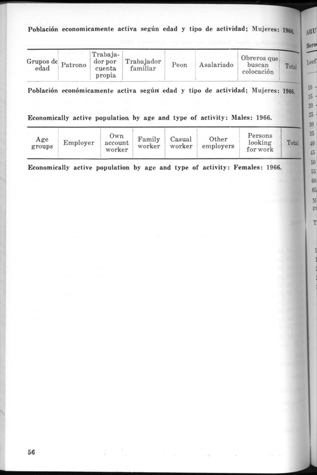 STATISTICAL YEARBOOK NETHERLANDS ANTILLES 1970 - Page 56