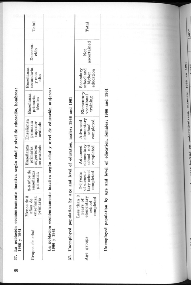 STATISTICAL YEARBOOK NETHERLANDS ANTILLES 1970 - Page 60