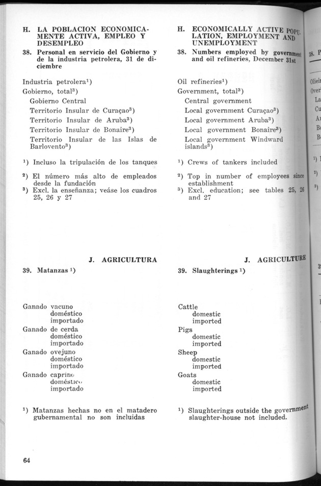 STATISTICAL YEARBOOK NETHERLANDS ANTILLES 1970 - Page 64