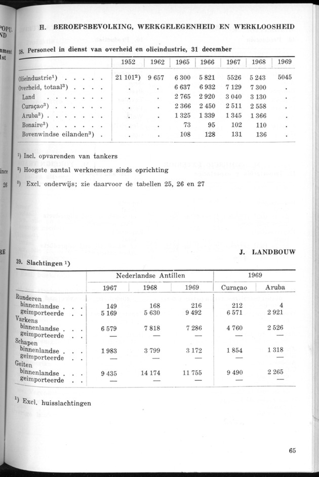 STATISTICAL YEARBOOK NETHERLANDS ANTILLES 1970 - Page 65