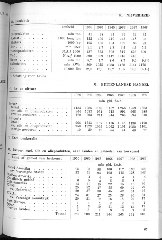 STATISTICAL YEARBOOK NETHERLANDS ANTILLES 1970 - Page 67