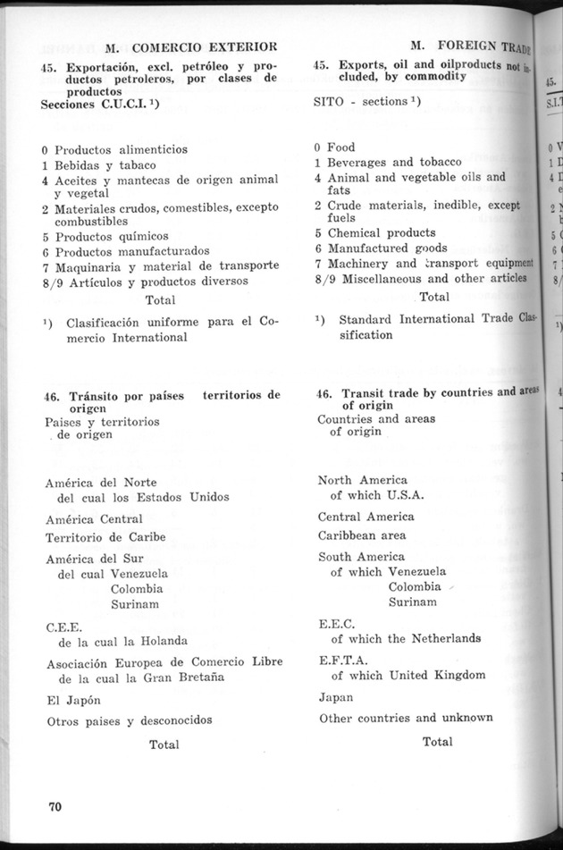 STATISTICAL YEARBOOK NETHERLANDS ANTILLES 1970 - Page 70