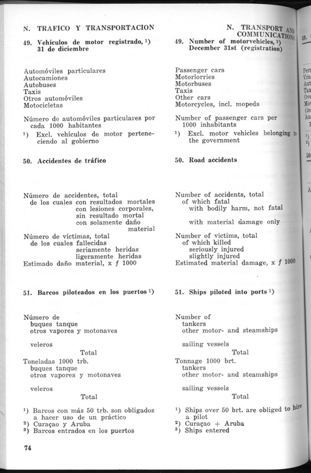 STATISTICAL YEARBOOK NETHERLANDS ANTILLES 1970 - Page 74