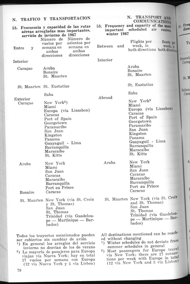 STATISTICAL YEARBOOK NETHERLANDS ANTILLES 1970 - Page 78