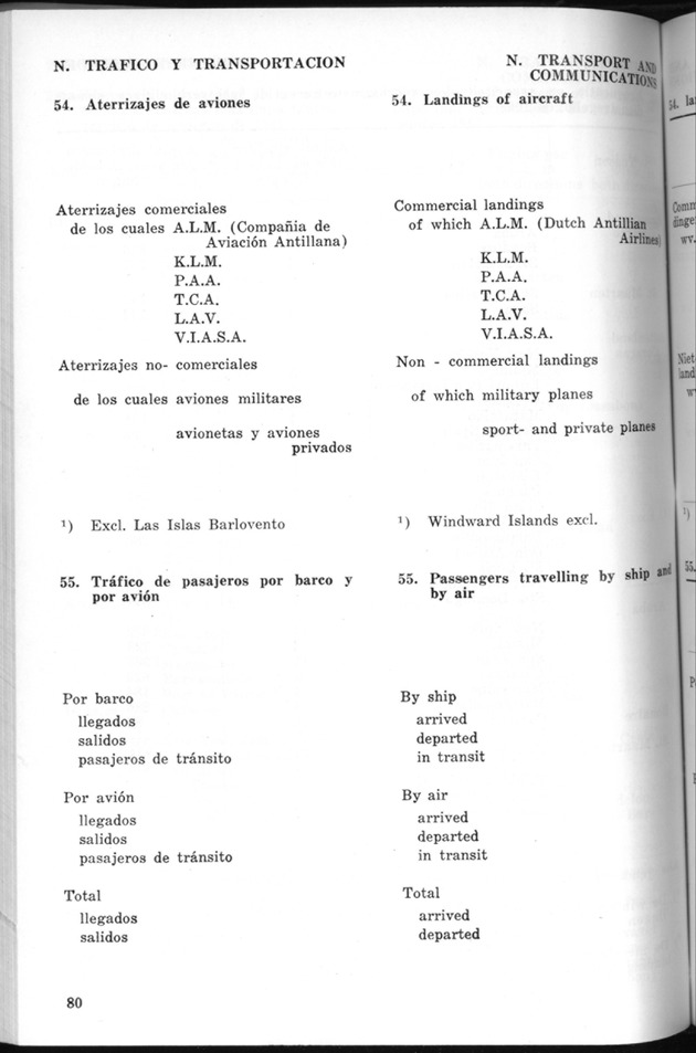 STATISTICAL YEARBOOK NETHERLANDS ANTILLES 1970 - Page 80