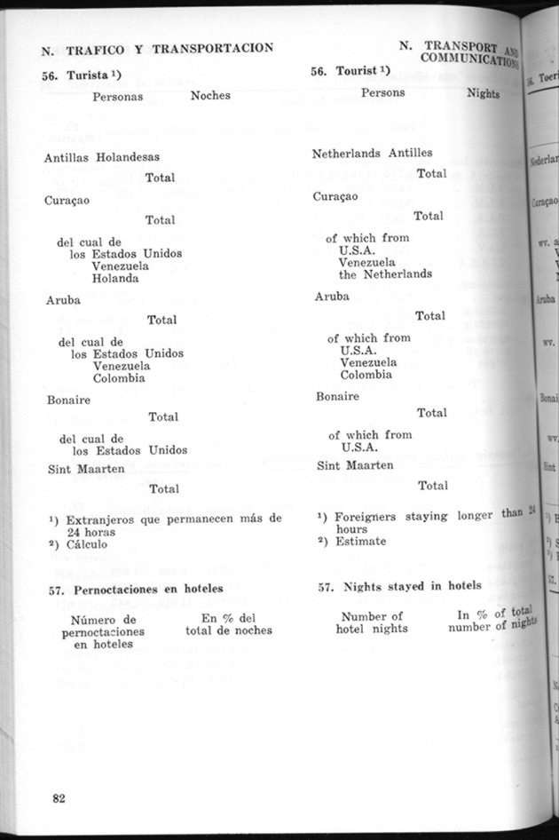 STATISTICAL YEARBOOK NETHERLANDS ANTILLES 1970 - Page 82