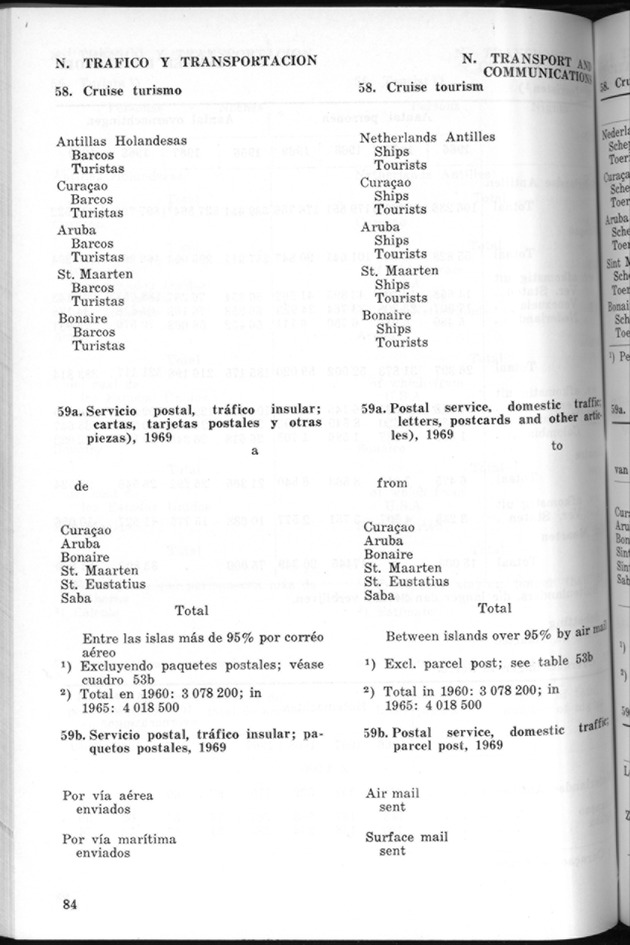 STATISTICAL YEARBOOK NETHERLANDS ANTILLES 1970 - Page 84