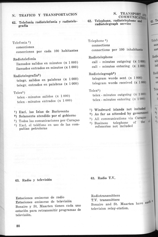 STATISTICAL YEARBOOK NETHERLANDS ANTILLES 1970 - Page 88