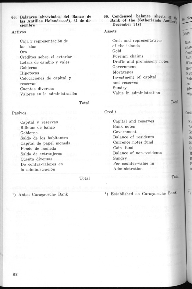 STATISTICAL YEARBOOK NETHERLANDS ANTILLES 1970 - Page 92