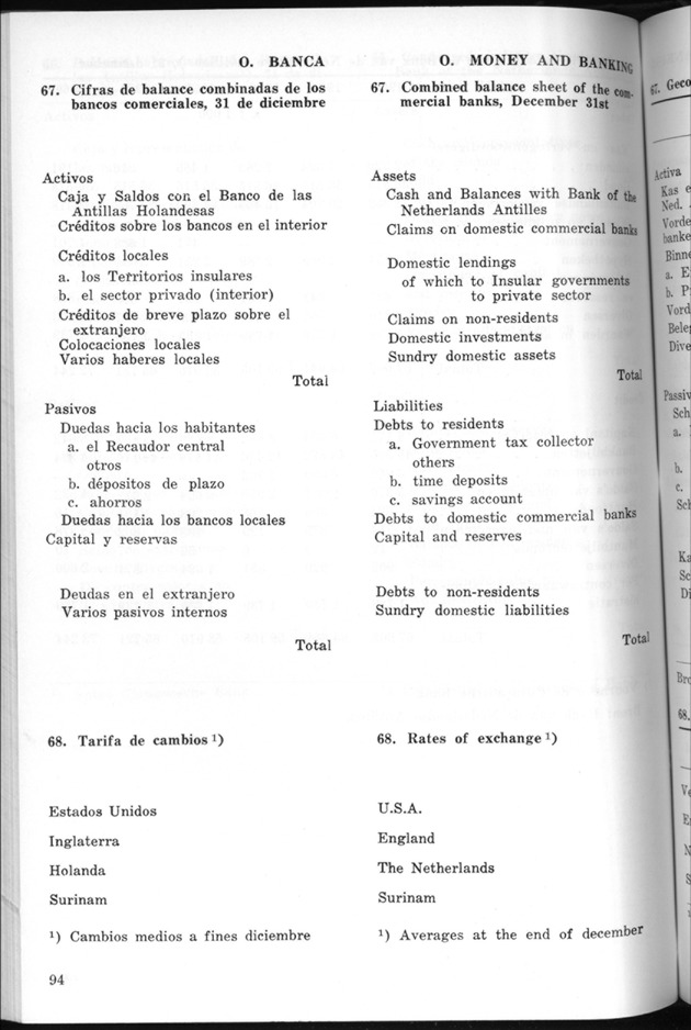 STATISTICAL YEARBOOK NETHERLANDS ANTILLES 1970 - Page 94