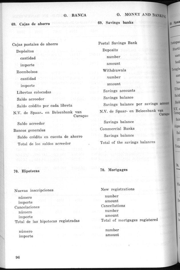 STATISTICAL YEARBOOK NETHERLANDS ANTILLES 1970 - Page 96