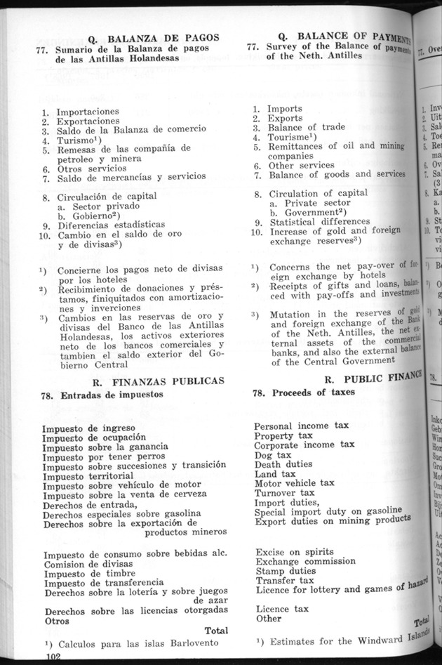 STATISTICAL YEARBOOK NETHERLANDS ANTILLES 1970 - Page 102