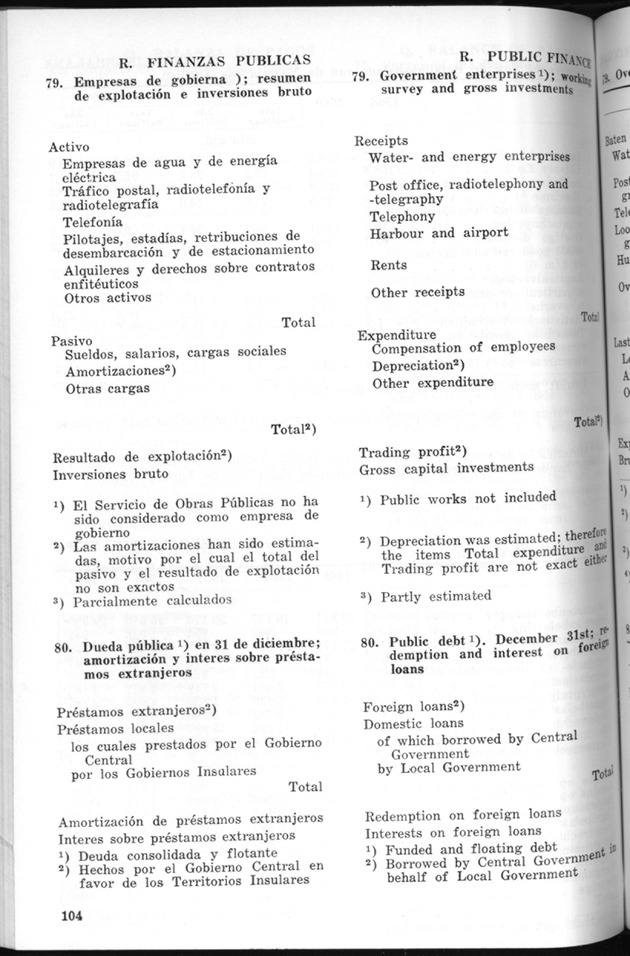 STATISTICAL YEARBOOK NETHERLANDS ANTILLES 1970 - Page 104