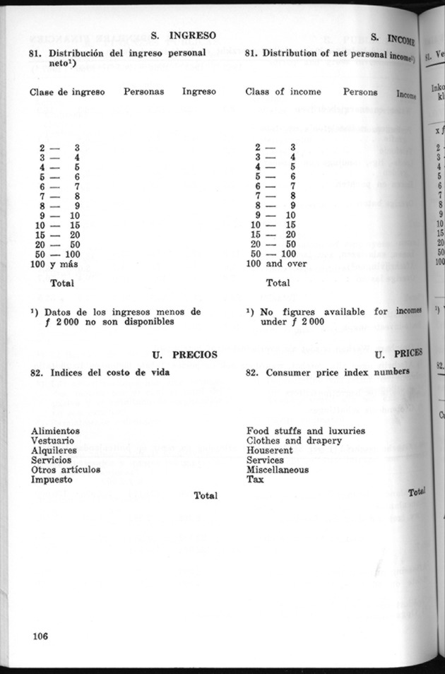 STATISTICAL YEARBOOK NETHERLANDS ANTILLES 1970 - Page 106