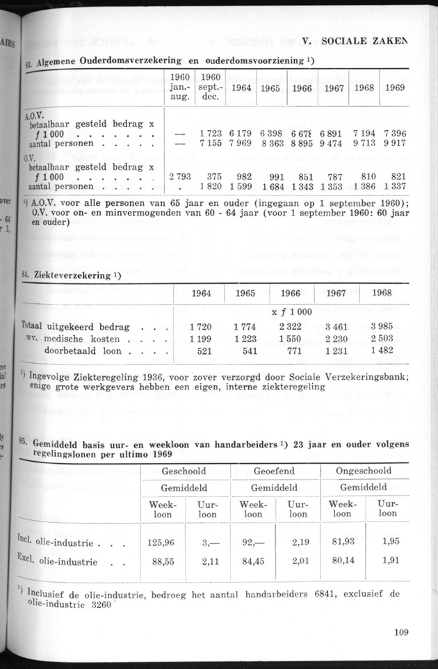 STATISTICAL YEARBOOK NETHERLANDS ANTILLES 1970 - Page 109
