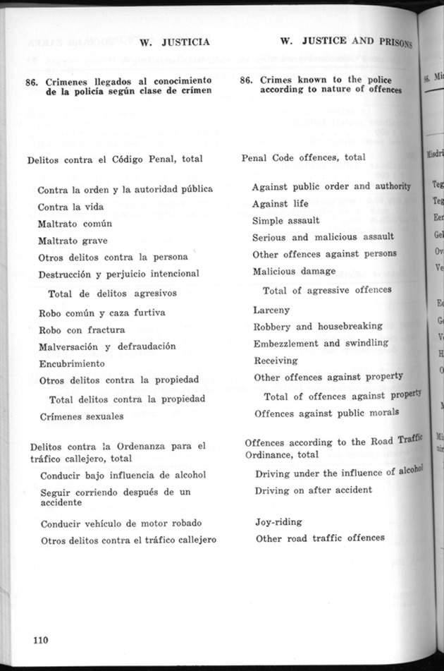 STATISTICAL YEARBOOK NETHERLANDS ANTILLES 1970 - Page 110