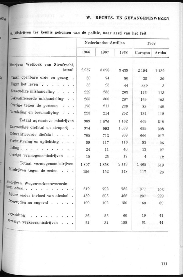 STATISTICAL YEARBOOK NETHERLANDS ANTILLES 1970 - Page 111