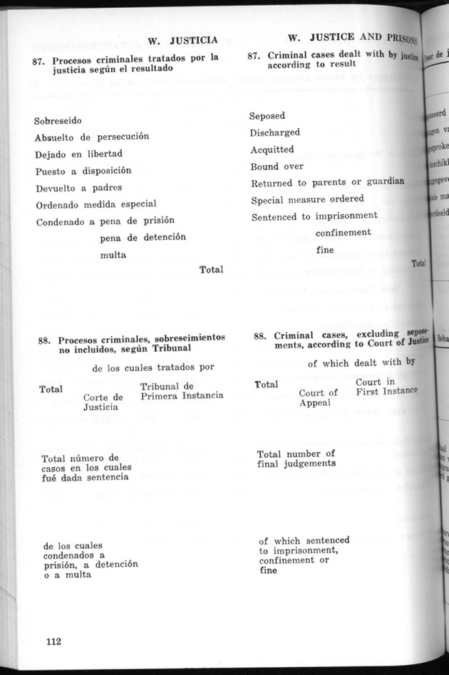 STATISTICAL YEARBOOK NETHERLANDS ANTILLES 1970 - Page 112