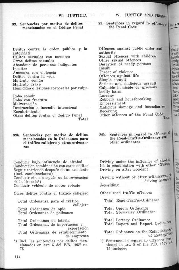 STATISTICAL YEARBOOK NETHERLANDS ANTILLES 1970 - Page 114