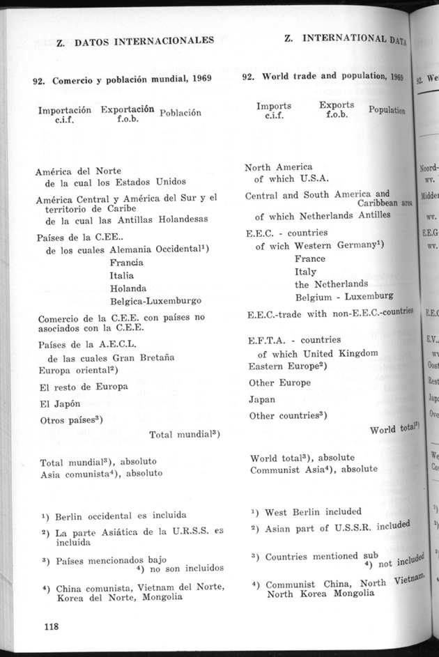 STATISTICAL YEARBOOK NETHERLANDS ANTILLES 1970 - Page 118