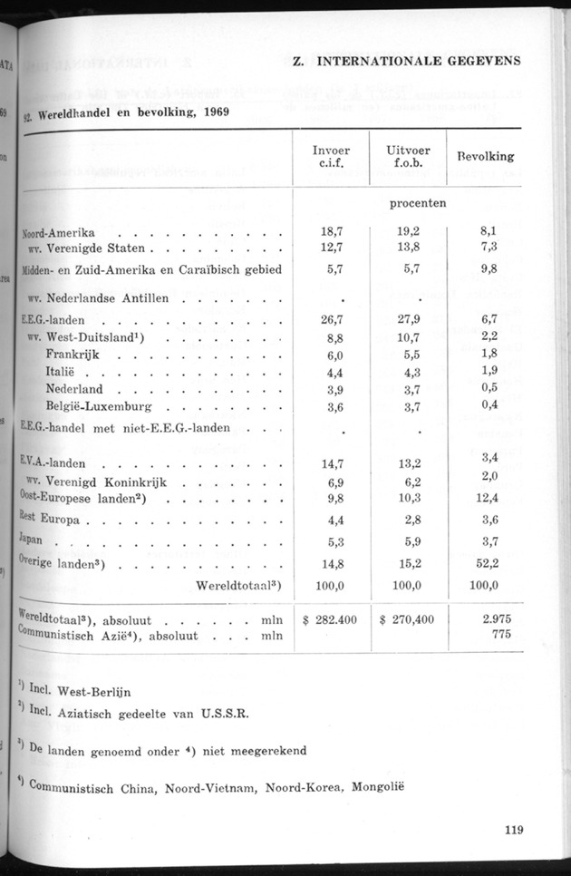 STATISTICAL YEARBOOK NETHERLANDS ANTILLES 1970 - Page 119