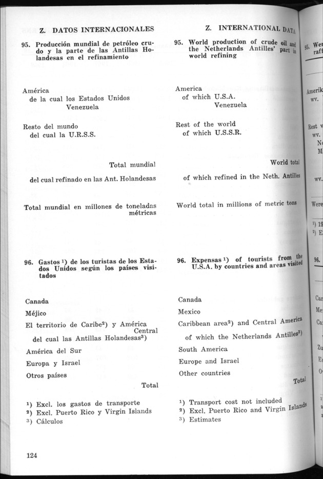 STATISTICAL YEARBOOK NETHERLANDS ANTILLES 1970 - Page 124