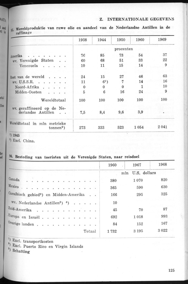 STATISTICAL YEARBOOK NETHERLANDS ANTILLES 1970 - Page 125