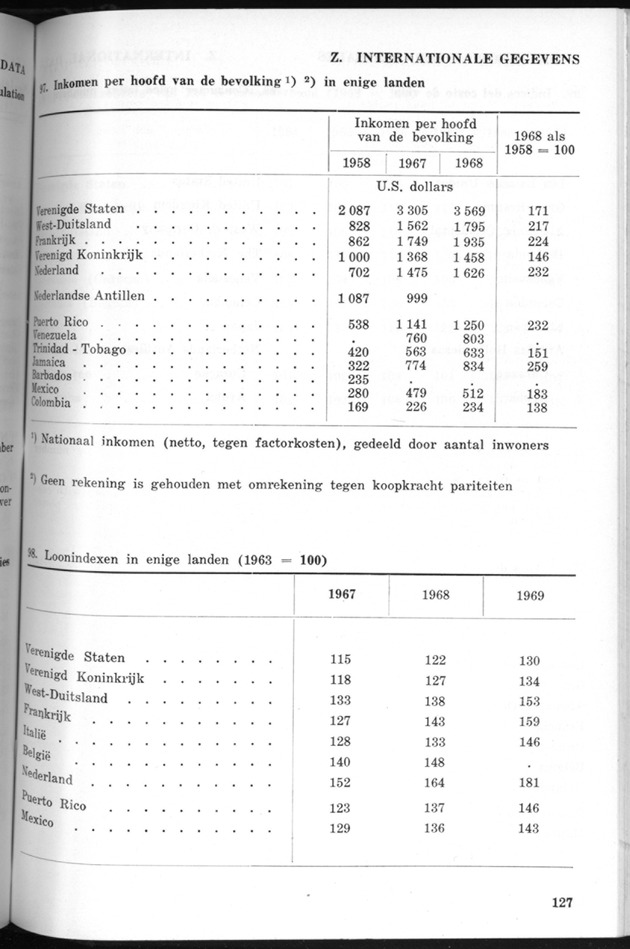 STATISTICAL YEARBOOK NETHERLANDS ANTILLES 1970 - Page 127