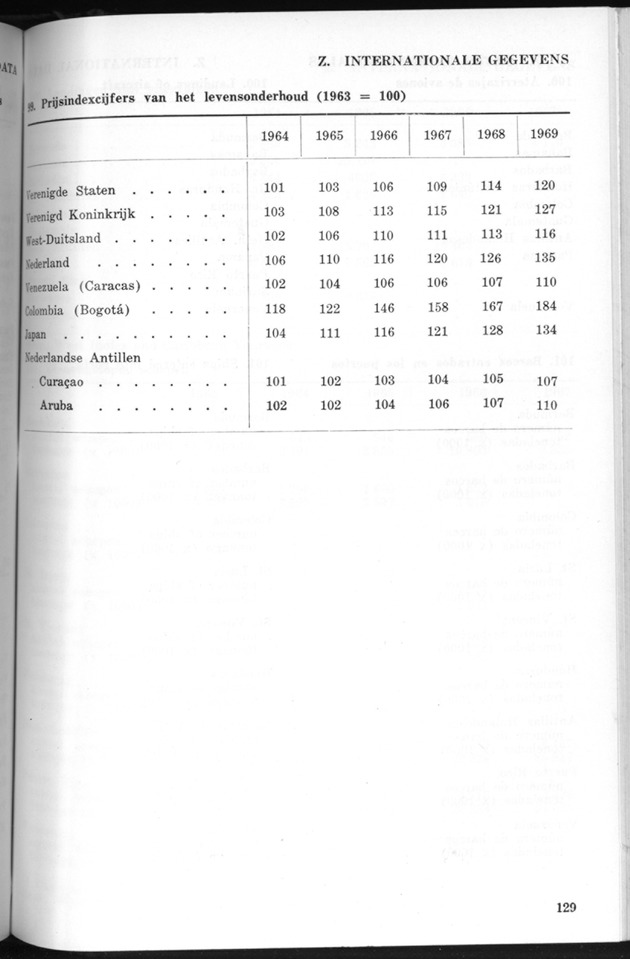 STATISTICAL YEARBOOK NETHERLANDS ANTILLES 1970 - Page 129