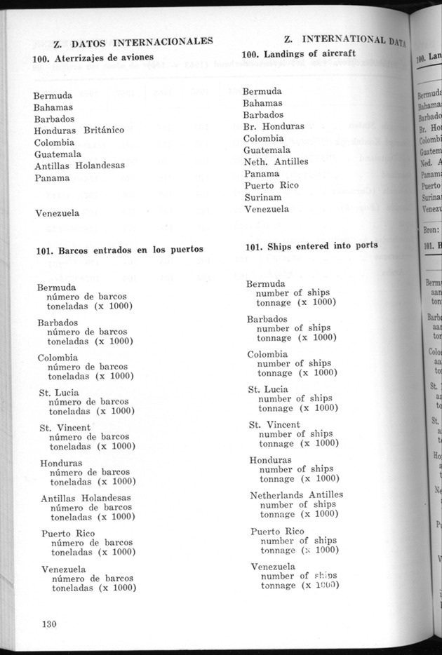 STATISTICAL YEARBOOK NETHERLANDS ANTILLES 1970 - Page 130
