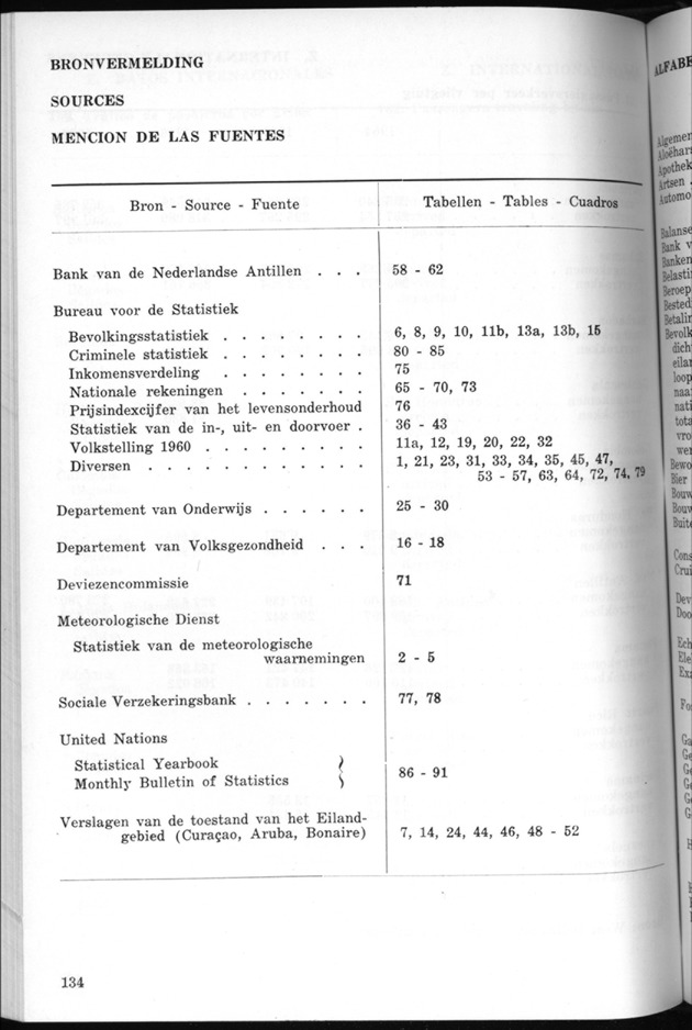 STATISTICAL YEARBOOK NETHERLANDS ANTILLES 1970 - Page 134