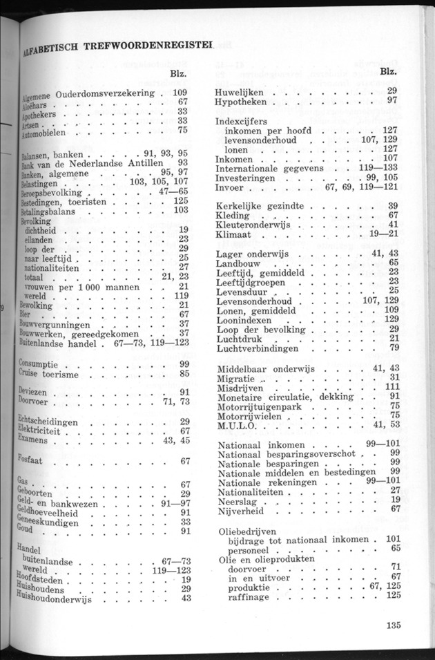 STATISTICAL YEARBOOK NETHERLANDS ANTILLES 1970 - Page 135