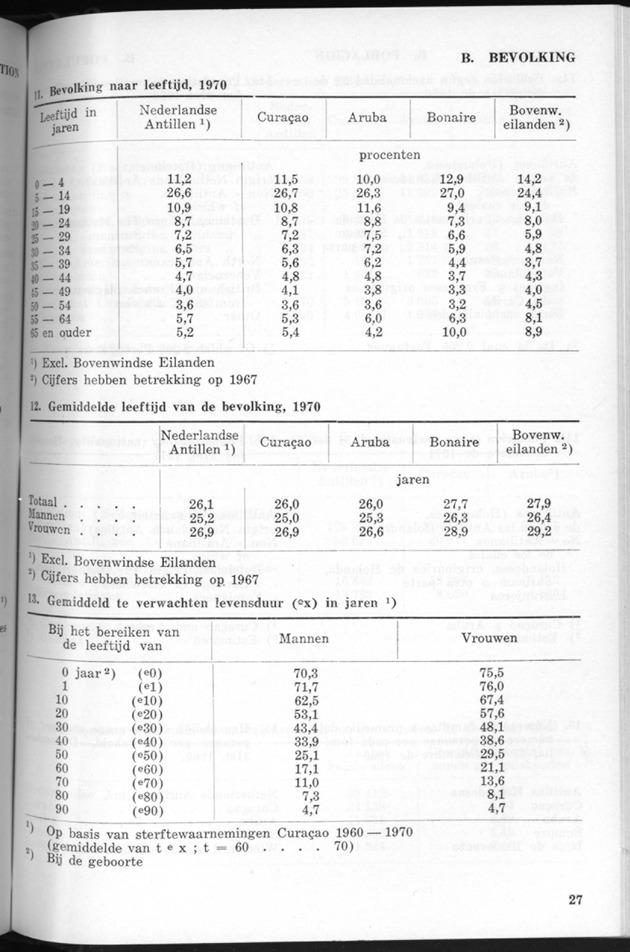STATISTICAL YEARBOOK NETHERLANDS ANTILLES 1971 - Page 27