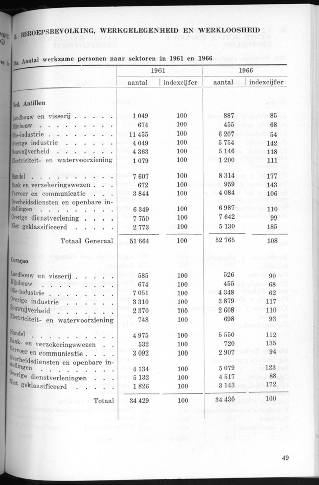 STATISTICAL YEARBOOK NETHERLANDS ANTILLES 1971 - Page 49