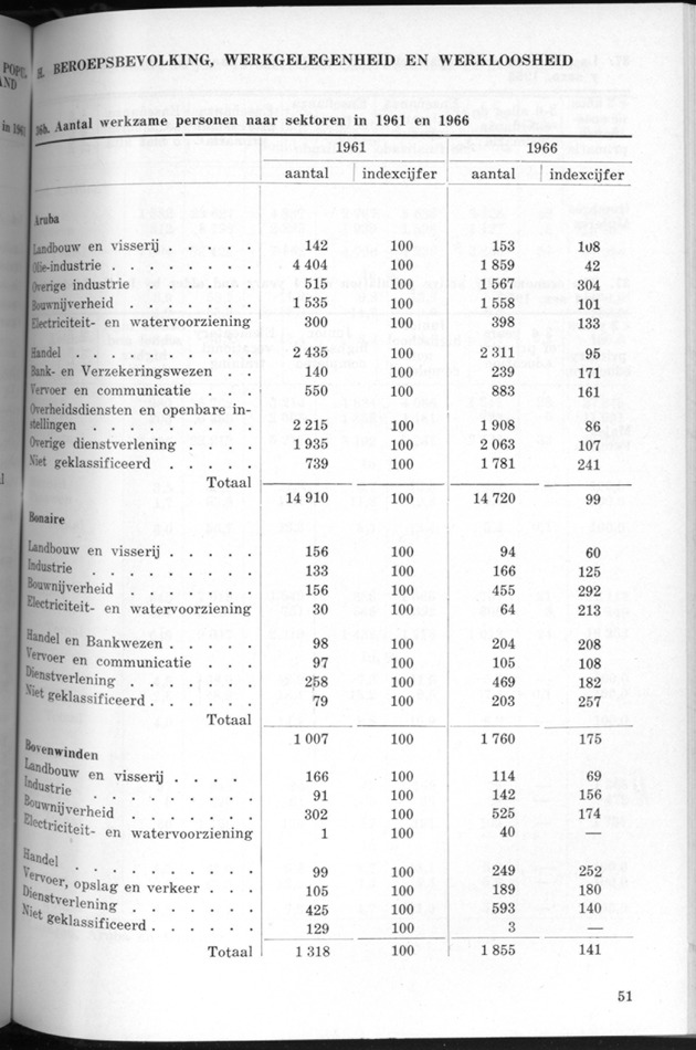 STATISTICAL YEARBOOK NETHERLANDS ANTILLES 1971 - Page 51