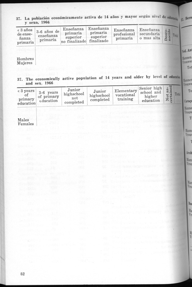 STATISTICAL YEARBOOK NETHERLANDS ANTILLES 1971 - Page 52