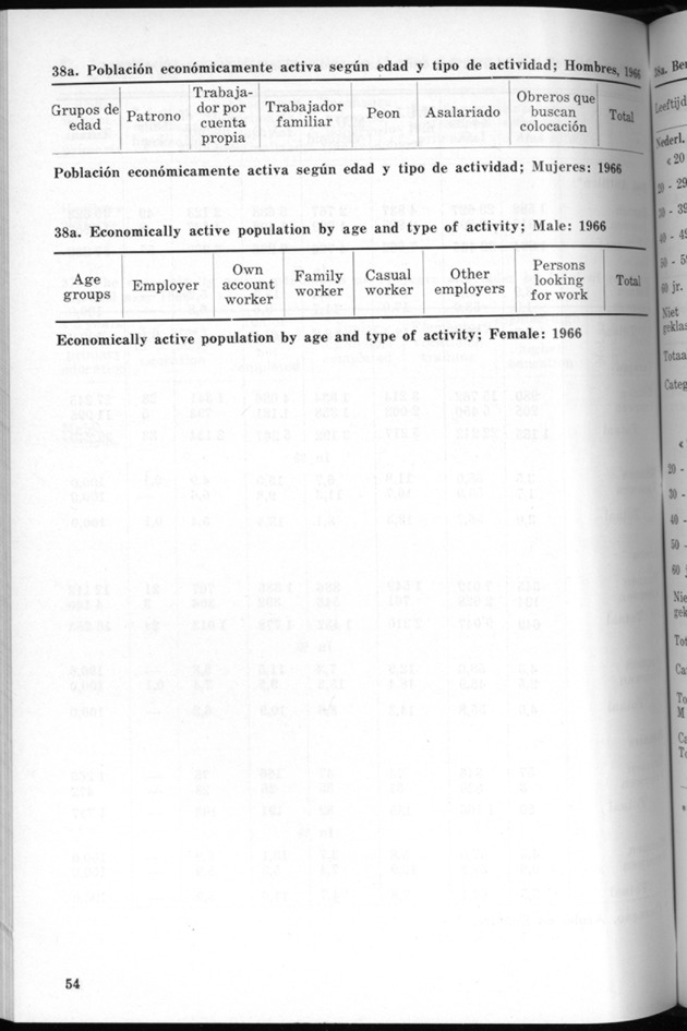 STATISTICAL YEARBOOK NETHERLANDS ANTILLES 1971 - Page 54