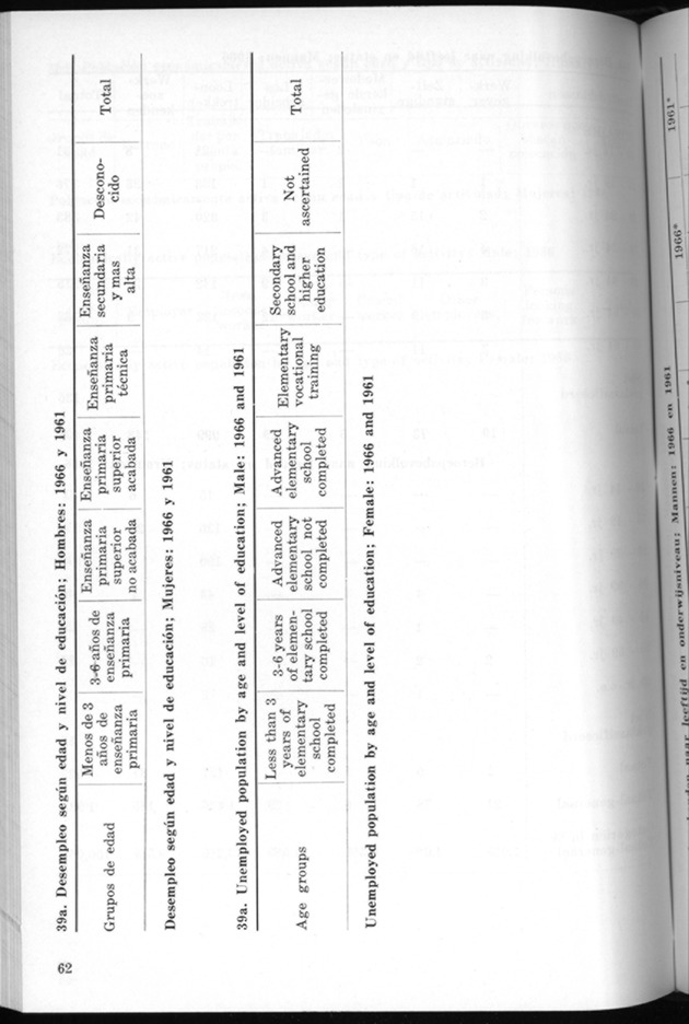 STATISTICAL YEARBOOK NETHERLANDS ANTILLES 1971 - Page 62