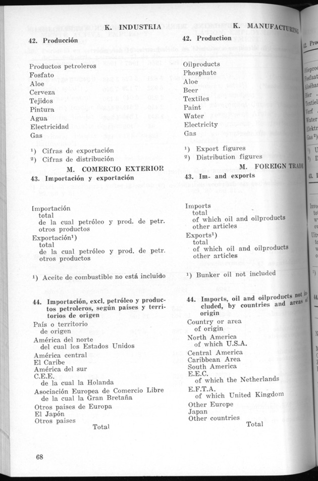 STATISTICAL YEARBOOK NETHERLANDS ANTILLES 1971 - Page 68