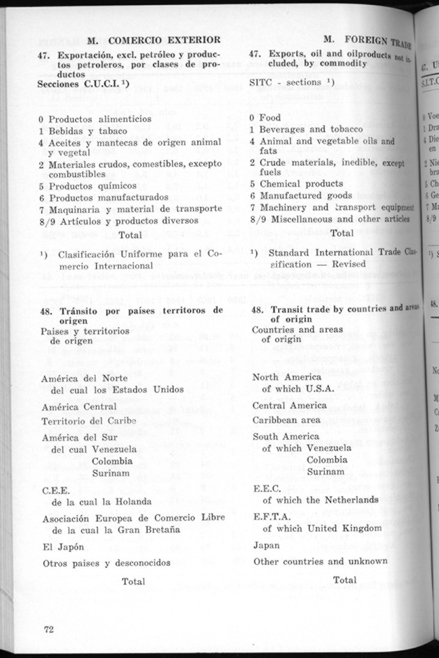 STATISTICAL YEARBOOK NETHERLANDS ANTILLES 1971 - Page 72