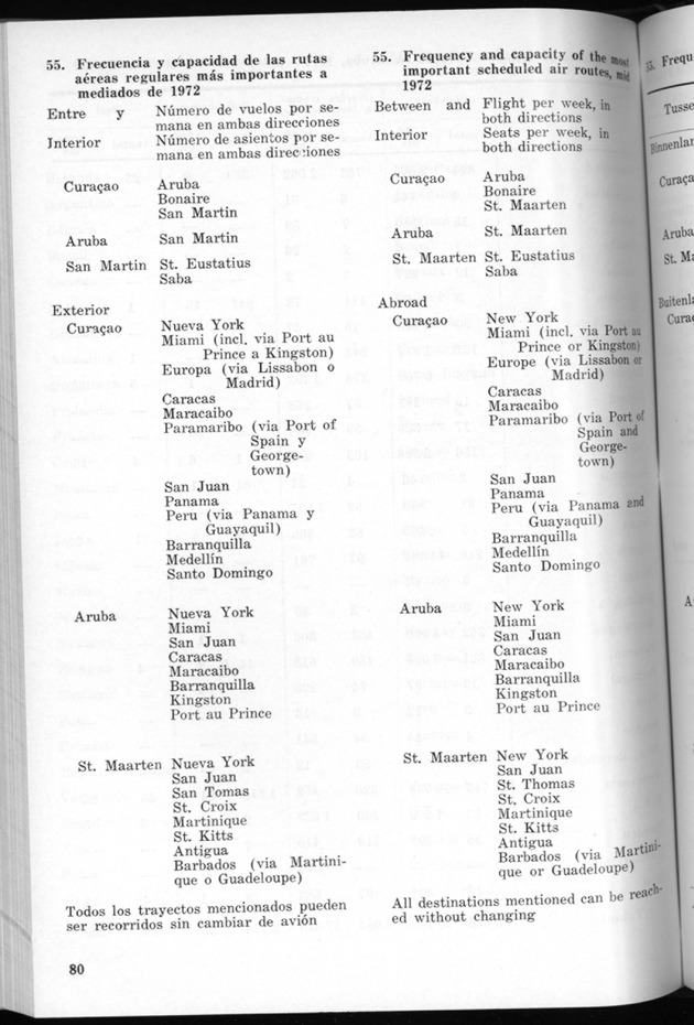 STATISTICAL YEARBOOK NETHERLANDS ANTILLES 1971 - Page 80