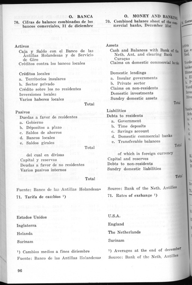STATISTICAL YEARBOOK NETHERLANDS ANTILLES 1971 - Page 96