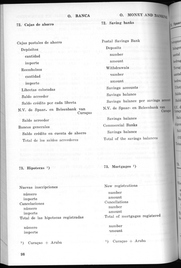 STATISTICAL YEARBOOK NETHERLANDS ANTILLES 1971 - Page 98