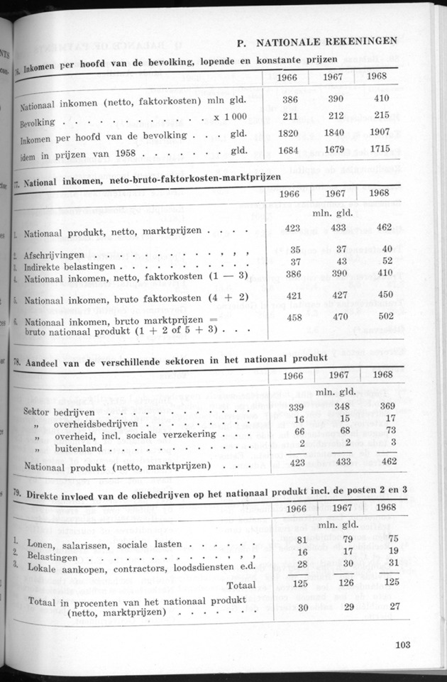 STATISTICAL YEARBOOK NETHERLANDS ANTILLES 1971 - Page 103