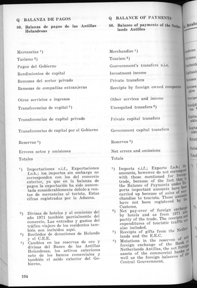 STATISTICAL YEARBOOK NETHERLANDS ANTILLES 1971 - Page 104