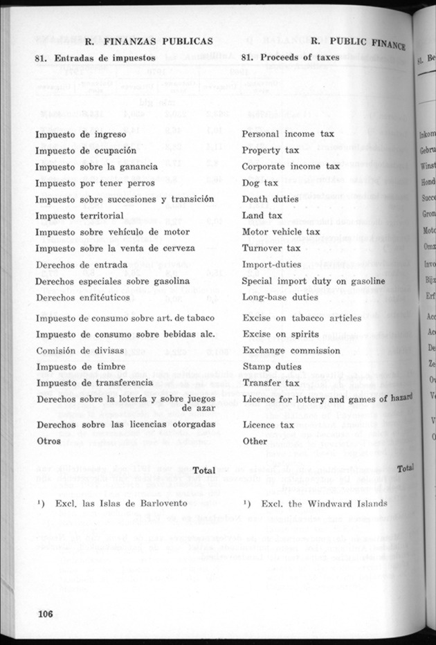 STATISTICAL YEARBOOK NETHERLANDS ANTILLES 1971 - Page 106