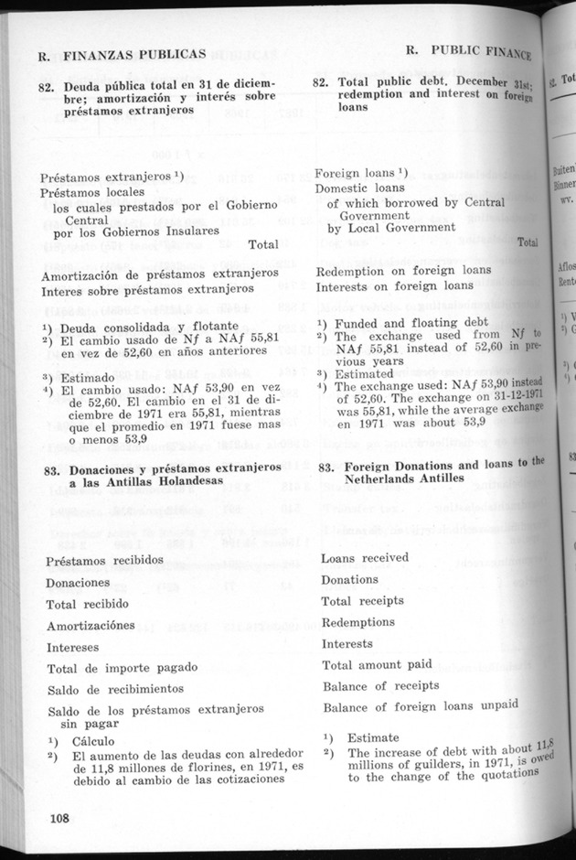 STATISTICAL YEARBOOK NETHERLANDS ANTILLES 1971 - Page 108