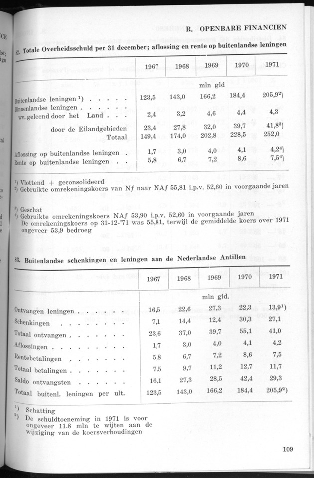 STATISTICAL YEARBOOK NETHERLANDS ANTILLES 1971 - Page 109