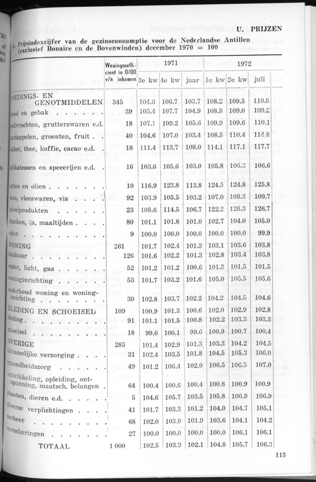 STATISTICAL YEARBOOK NETHERLANDS ANTILLES 1971 - Page 113